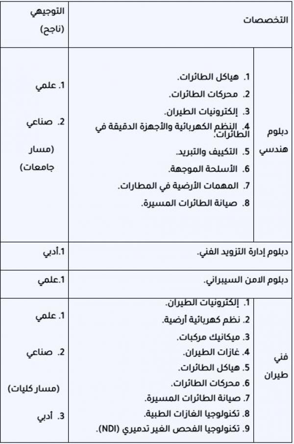 مرفق