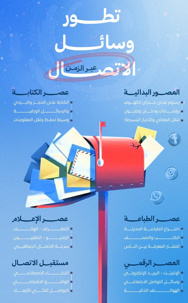 رحلة تطور وسائل الاتصال عبر الزمن