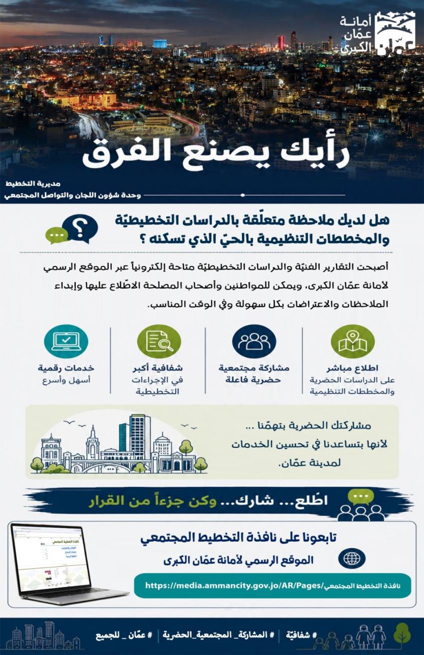 الأمانة تدعو الأردنيين للمشاركة بصياغة مستقبل عمّان