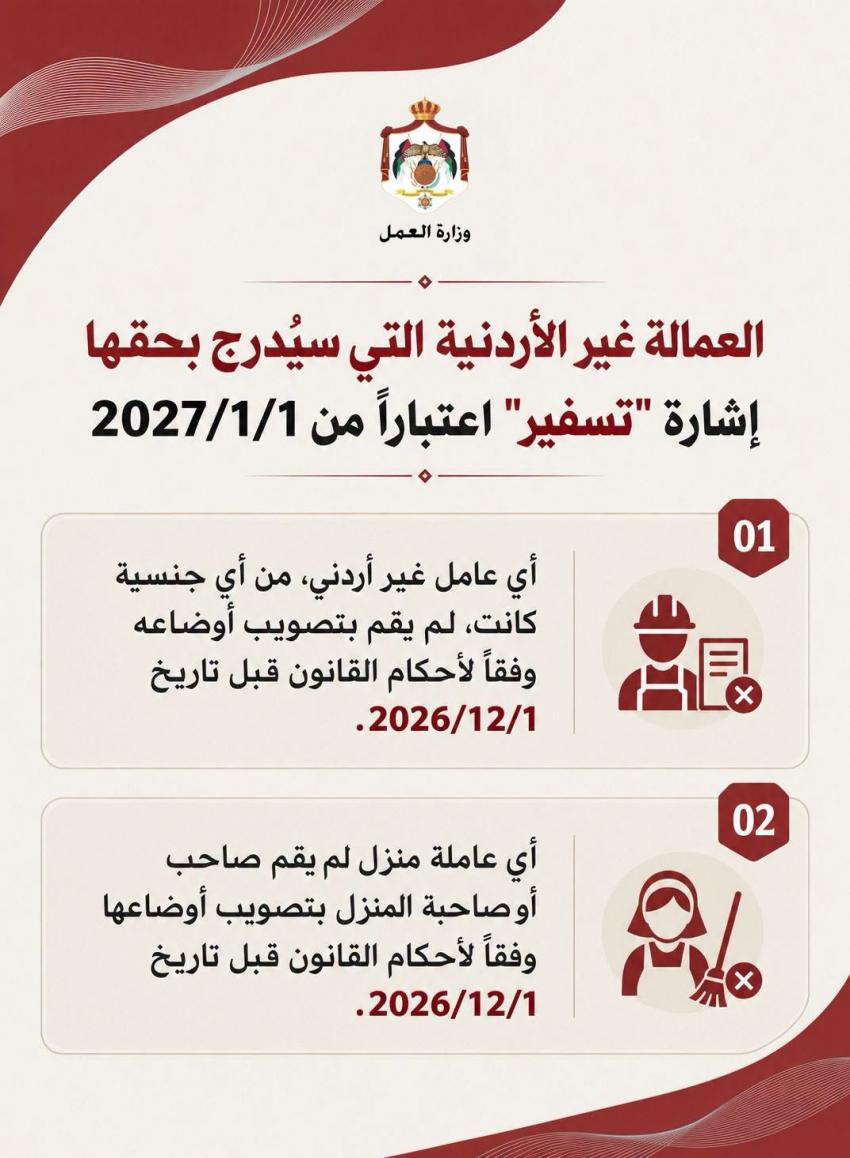العمل تحدد فئتين من العمالة الوافدة ستُدرج بحقهما إشارة "تسفير"
