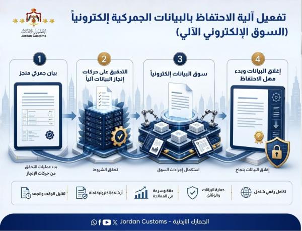 الجمارك تستكمل تطبيق مراحل السوق الإلكتروني الآلي للبيانات الجمركية