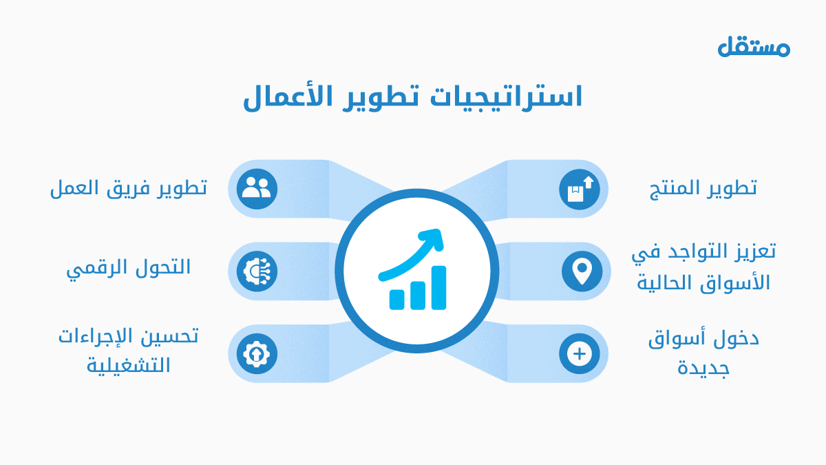 تطوير الأعمال: كيف تختار الاستراتيجية المناسبة لشركتك؟