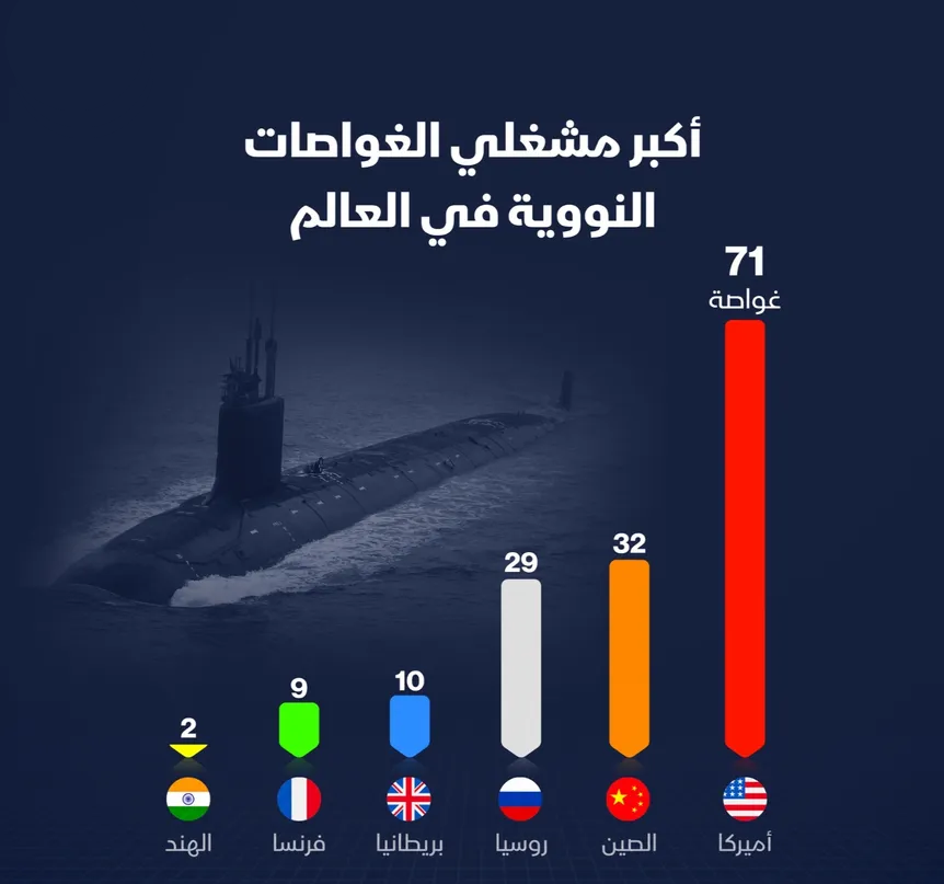 من يتصدر سباق الغواصات النووية؟