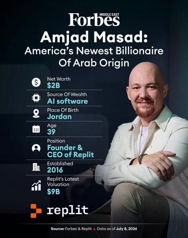 قمة AI-MEDx 2026 تعلن "Replit" شريكاً رسمياً لبناء تطبيقات الذكاء الاصطناعي