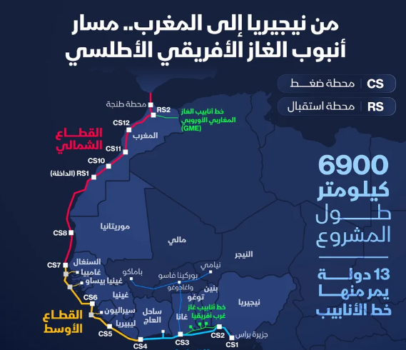 إنفوغراف: مسار أنبوب الغاز الأفريقي الأطلسي من نيجيريا إلى المغرب