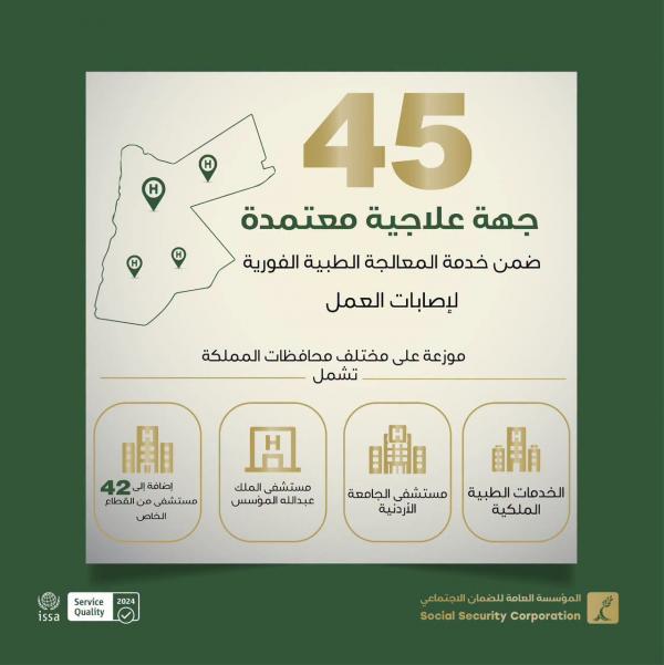 الضمان: 45 جهة علاجية معتمدة للمعالجة الفورية لإصابات العمل